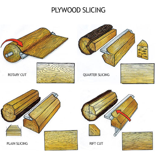 plywoodslicing2.jpg